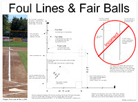 Foul Lines and Fair Balls